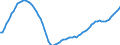 Demographische Indikator: Altersabhängigkeitsquotient, 1. Variante (Bevölkerung von 0 bis 14 Jahren und von 65 Jahren und mehr bezogen auf die Bevölkerung von 15 bis 64 Jahren) / Geopolitische Meldeeinheit: Deutschland einschließlich ehemalige DDR