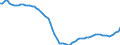 Demographische Indikator: Altersabhängigkeitsquotient, 1. Variante (Bevölkerung von 0 bis 14 Jahren und von 65 Jahren und mehr bezogen auf die Bevölkerung von 15 bis 64 Jahren) / Geopolitische Meldeeinheit: Frankreich (Mutterland)