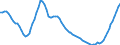Demographische Indikator: Altersabhängigkeitsquotient, 1. Variante (Bevölkerung von 0 bis 14 Jahren und von 65 Jahren und mehr bezogen auf die Bevölkerung von 15 bis 64 Jahren) / Geopolitische Meldeeinheit: Ungarn