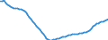 Demographische Indikator: Altersabhängigkeitsquotient, 1. Variante (Bevölkerung von 0 bis 14 Jahren und von 65 Jahren und mehr bezogen auf die Bevölkerung von 15 bis 64 Jahren) / Geopolitische Meldeeinheit: Niederlande