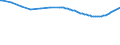 Demographische Indikator: Altersabhängigkeitsquotient, 1. Variante (Bevölkerung von 0 bis 14 Jahren und von 65 Jahren und mehr bezogen auf die Bevölkerung von 15 bis 64 Jahren) / Geopolitische Meldeeinheit: Polen