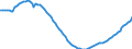 Demographische Indikator: Altersabhängigkeitsquotient, 1. Variante (Bevölkerung von 0 bis 14 Jahren und von 65 Jahren und mehr bezogen auf die Bevölkerung von 15 bis 64 Jahren) / Geopolitische Meldeeinheit: Portugal