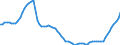 Demographische Indikator: Altersabhängigkeitsquotient, 1. Variante (Bevölkerung von 0 bis 14 Jahren und von 65 Jahren und mehr bezogen auf die Bevölkerung von 15 bis 64 Jahren) / Geopolitische Meldeeinheit: Rumänien