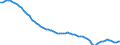 Demographische Indikator: Altersabhängigkeitsquotient, 1. Variante (Bevölkerung von 0 bis 14 Jahren und von 65 Jahren und mehr bezogen auf die Bevölkerung von 15 bis 64 Jahren) / Geopolitische Meldeeinheit: Island