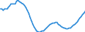 Demographische Indikator: Altersabhängigkeitsquotient, 1. Variante (Bevölkerung von 0 bis 14 Jahren und von 65 Jahren und mehr bezogen auf die Bevölkerung von 15 bis 64 Jahren) / Geopolitische Meldeeinheit: Schweiz