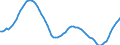 Demographische Indikator: Altersabhängigkeitsquotient, 1. Variante (Bevölkerung von 0 bis 14 Jahren und von 65 Jahren und mehr bezogen auf die Bevölkerung von 15 bis 64 Jahren) / Geopolitische Meldeeinheit: United Kingdom