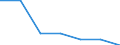 Demographische Indikator: Altersabhängigkeitsquotient, 1. Variante (Bevölkerung von 0 bis 14 Jahren und von 65 Jahren und mehr bezogen auf die Bevölkerung von 15 bis 64 Jahren) / Geopolitische Meldeeinheit: Kosovo*