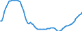 Demographische Indikator: Altersabhängigkeitsquotient, 2. Variante (Bevölkerung von 0 bis 19 Jahren und von 60 Jahren und mehr bezogen auf die Bevölkerung von 20 bis 59 Jahren) / Geopolitische Meldeeinheit: Belgien