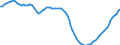 Demographische Indikator: Altersabhängigkeitsquotient, 2. Variante (Bevölkerung von 0 bis 19 Jahren und von 60 Jahren und mehr bezogen auf die Bevölkerung von 20 bis 59 Jahren) / Geopolitische Meldeeinheit: Tschechien