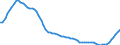 Demographische Indikator: Altersabhängigkeitsquotient, 2. Variante (Bevölkerung von 0 bis 19 Jahren und von 60 Jahren und mehr bezogen auf die Bevölkerung von 20 bis 59 Jahren) / Geopolitische Meldeeinheit: Frankreich (Mutterland)