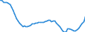 Demographische Indikator: Altersabhängigkeitsquotient, 2. Variante (Bevölkerung von 0 bis 19 Jahren und von 60 Jahren und mehr bezogen auf die Bevölkerung von 20 bis 59 Jahren) / Geopolitische Meldeeinheit: Litauen