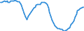 Demographische Indikator: Altersabhängigkeitsquotient, 2. Variante (Bevölkerung von 0 bis 19 Jahren und von 60 Jahren und mehr bezogen auf die Bevölkerung von 20 bis 59 Jahren) / Geopolitische Meldeeinheit: Ungarn