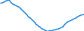 Demographische Indikator: Altersabhängigkeitsquotient, 2. Variante (Bevölkerung von 0 bis 19 Jahren und von 60 Jahren und mehr bezogen auf die Bevölkerung von 20 bis 59 Jahren) / Geopolitische Meldeeinheit: Niederlande