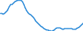 Demographische Indikator: Altersabhängigkeitsquotient, 2. Variante (Bevölkerung von 0 bis 19 Jahren und von 60 Jahren und mehr bezogen auf die Bevölkerung von 20 bis 59 Jahren) / Geopolitische Meldeeinheit: Österreich