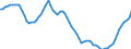 Demographische Indikator: Altersabhängigkeitsquotient, 2. Variante (Bevölkerung von 0 bis 19 Jahren und von 60 Jahren und mehr bezogen auf die Bevölkerung von 20 bis 59 Jahren) / Geopolitische Meldeeinheit: Rumänien