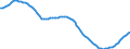 Demographische Indikator: Altersabhängigkeitsquotient, 2. Variante (Bevölkerung von 0 bis 19 Jahren und von 60 Jahren und mehr bezogen auf die Bevölkerung von 20 bis 59 Jahren) / Geopolitische Meldeeinheit: Slowakei