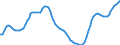 Demographische Indikator: Altersabhängigkeitsquotient, 2. Variante (Bevölkerung von 0 bis 19 Jahren und von 60 Jahren und mehr bezogen auf die Bevölkerung von 20 bis 59 Jahren) / Geopolitische Meldeeinheit: Schweden