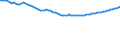 Demographische Indikator: Altersabhängigkeitsquotient, 2. Variante (Bevölkerung von 0 bis 19 Jahren und von 60 Jahren und mehr bezogen auf die Bevölkerung von 20 bis 59 Jahren) / Geopolitische Meldeeinheit: Liechtenstein