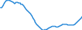 Demographische Indikator: Altersabhängigkeitsquotient, 2. Variante (Bevölkerung von 0 bis 19 Jahren und von 60 Jahren und mehr bezogen auf die Bevölkerung von 20 bis 59 Jahren) / Geopolitische Meldeeinheit: Schweiz