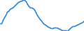 Demographische Indikator: Altersabhängigkeitsquotient, 2. Variante (Bevölkerung von 0 bis 19 Jahren und von 60 Jahren und mehr bezogen auf die Bevölkerung von 20 bis 59 Jahren) / Geopolitische Meldeeinheit: United Kingdom
