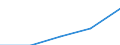 Country of citizenship: EU27 countries (from 2020) except reporting country / Unit of measure: Year / Sex: Total / Geopolitical entity (reporting): Estonia
