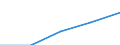 Land der Staatsangehörigkeit: EU27-Länder (ab 2020) ohne das Meldeland / Maßeinheit: Jahr / Geschlecht: Männer / Geopolitische Meldeeinheit: Italien