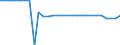 Unit of measure: Square kilometre / Land use: Total area / Geopolitical entity (reporting): Yuzhen tsentralen