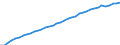Unit of measure: Persons per square kilometre / Geopolitical entity (reporting): Arr. Nivelles