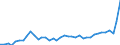 Unit of measure: Number / Geopolitical entity (reporting): Varna