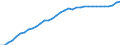 Demographic indicator: Mean age of women at childbirth / Unit of measure: Year / Geopolitical entity (reporting): Severozápad