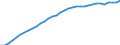 Demographic indicator: Mean age of women at childbirth / Unit of measure: Year / Geopolitical entity (reporting): Severovýchod