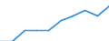 Demographic indicator: Mean age of women at childbirth / Unit of measure: Year / Geopolitical entity (reporting): Arr. Dendermonde