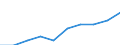 Demographic indicator: Mean age of women at childbirth / Unit of measure: Year / Geopolitical entity (reporting): Arr. Leuven