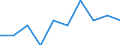 Demographic indicator: Mean age of women at childbirth / Unit of measure: Year / Geopolitical entity (reporting): Arr. Diksmuide