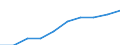 Demographic indicator: Mean age of women at childbirth / Unit of measure: Year / Geopolitical entity (reporting): Prov. Brabant wallon