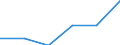Demographic indicator: Mean age of women at childbirth / Unit of measure: Year / Geopolitical entity (reporting): Arr. Thuin (NUTS 2016)