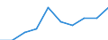 Demographic indicator: Mean age of women at childbirth / Unit of measure: Year / Geopolitical entity (reporting): Arr. Dinant