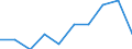 Demographic indicator: Mean age of women at childbirth / Unit of measure: Year / Geopolitical entity (reporting): Arr. Philippeville