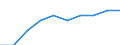 Demographic indicator: Mean age of women at childbirth / Unit of measure: Year / Geopolitical entity (reporting): Severen tsentralen