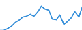 Demographic indicator: Net migration plus statistical adjustment / Geopolitical entity (reporting): Prov. Hainaut