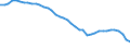 Demographic indicator: Age dependency ratio, 1st variant (population 0 to 14 years and 65 years or over to population 15 to 64 years) / Unit of measure: Percentage / Geopolitical entity (reporting): Région de Bruxelles-Capitale/Brussels Hoofdstedelijk Gewest