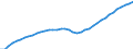 Demographic indicator: Age dependency ratio, 1st variant (population 0 to 14 years and 65 years or over to population 15 to 64 years) / Unit of measure: Percentage / Geopolitical entity (reporting): Prov. Antwerpen