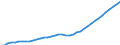 Demographic indicator: Age dependency ratio, 1st variant (population 0 to 14 years and 65 years or over to population 15 to 64 years) / Unit of measure: Percentage / Geopolitical entity (reporting): Prov. Limburg (BE)