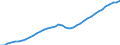 Demographic indicator: Age dependency ratio, 1st variant (population 0 to 14 years and 65 years or over to population 15 to 64 years) / Unit of measure: Percentage / Geopolitical entity (reporting): Prov. Oost-Vlaanderen