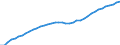Demographic indicator: Age dependency ratio, 1st variant (population 0 to 14 years and 65 years or over to population 15 to 64 years) / Unit of measure: Percentage / Geopolitical entity (reporting): Prov. Vlaams-Brabant
