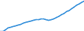 Demographic indicator: Age dependency ratio, 1st variant (population 0 to 14 years and 65 years or over to population 15 to 64 years) / Unit of measure: Percentage / Geopolitical entity (reporting): Prov. West-Vlaanderen