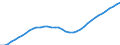 Demographic indicator: Age dependency ratio, 1st variant (population 0 to 14 years and 65 years or over to population 15 to 64 years) / Unit of measure: Percentage / Geopolitical entity (reporting): Prov. Brabant wallon