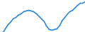 Demographic indicator: Age dependency ratio, 1st variant (population 0 to 14 years and 65 years or over to population 15 to 64 years) / Unit of measure: Percentage / Geopolitical entity (reporting): Prov. Hainaut