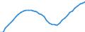 Demographic indicator: Age dependency ratio, 1st variant (population 0 to 14 years and 65 years or over to population 15 to 64 years) / Unit of measure: Percentage / Geopolitical entity (reporting): Prov. Liège