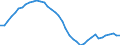 Demographic indicator: Age dependency ratio, 1st variant (population 0 to 14 years and 65 years or over to population 15 to 64 years) / Unit of measure: Percentage / Geopolitical entity (reporting): Prov. Luxembourg (BE)